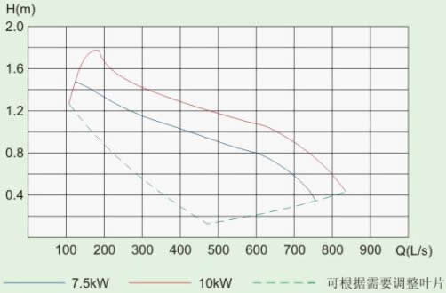 人工環(huán)流河